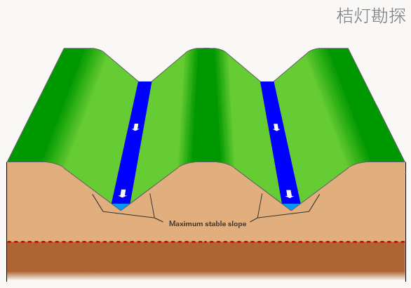 高中地理32组经典地理原理动图果断收藏！