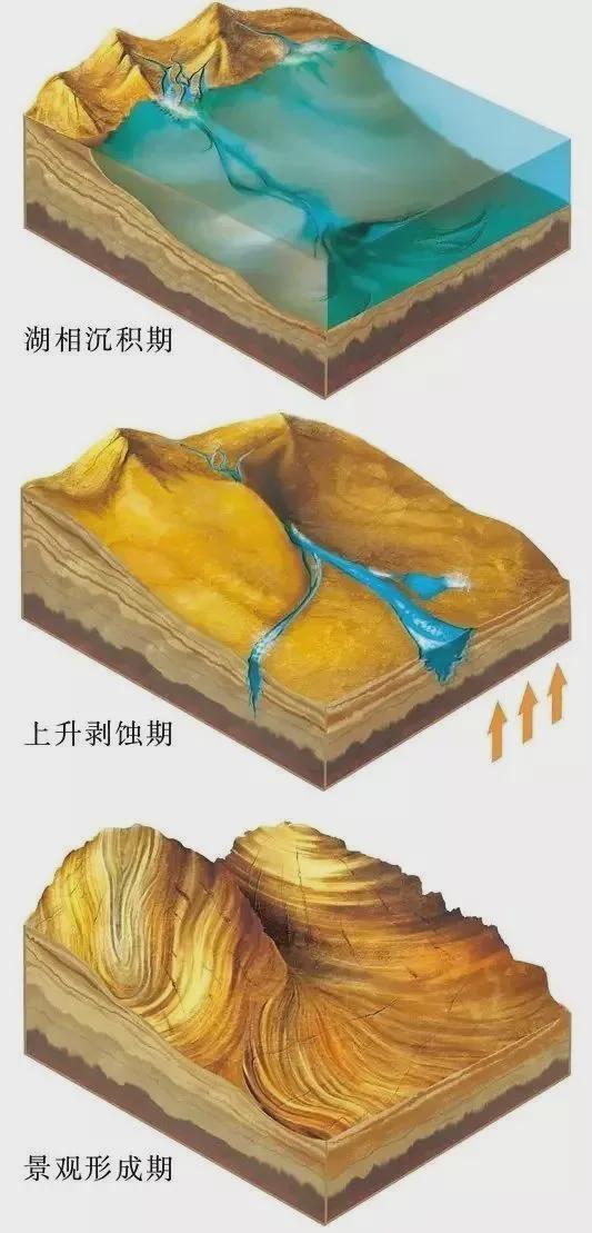地理过程分析大汇总高考地理高分必备！